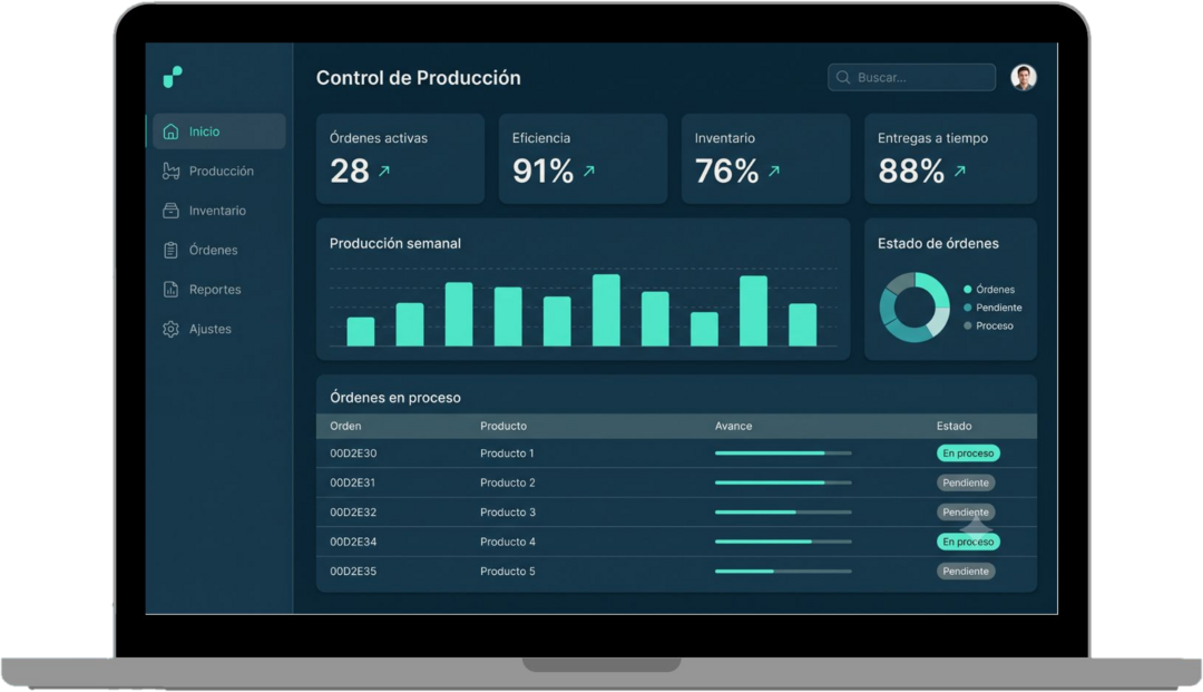 Software de Código Seguro: dashboard de control de producción en una laptop